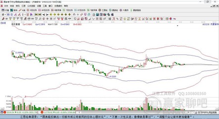 內(nèi)蒙新華603230近期走勢分析 五日累計微跌0.63%，日線收上下影陰線
