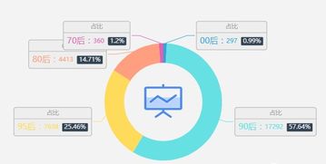 深扒12715條數據，解讀互聯網運營的現狀與趨勢
